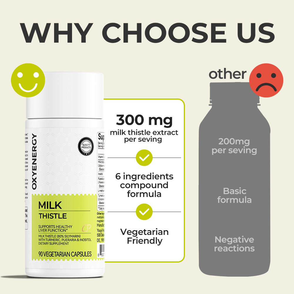 Milk Thistle 300mg Extract - Liver Detox & Repair Support