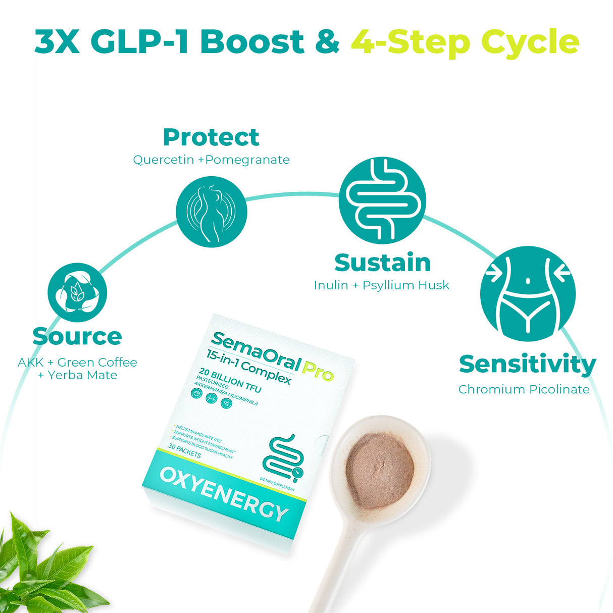 SemaOral Pro 15-in-1 Complex