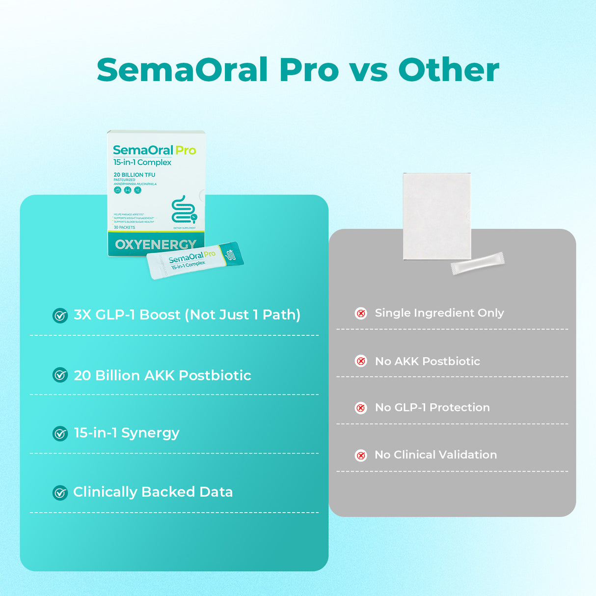 SemaOral Pro 15-in-1 Complex