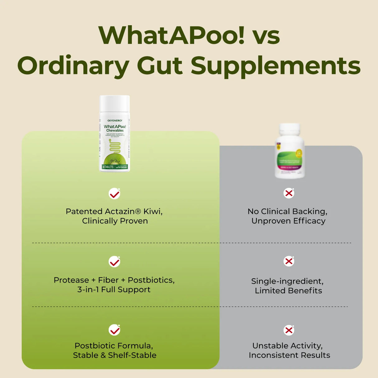 WhatAPoo! Chewables | Gentle Daily Gut Support & Regularity with Actazin® Kiwi & Postbiotics, Clinically Proven