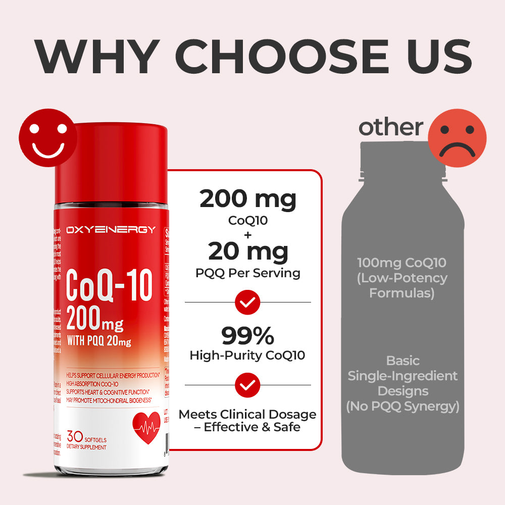 CoQ-10 200mg with PQQ 20mg - Brain & Circulatory Wellness Blend