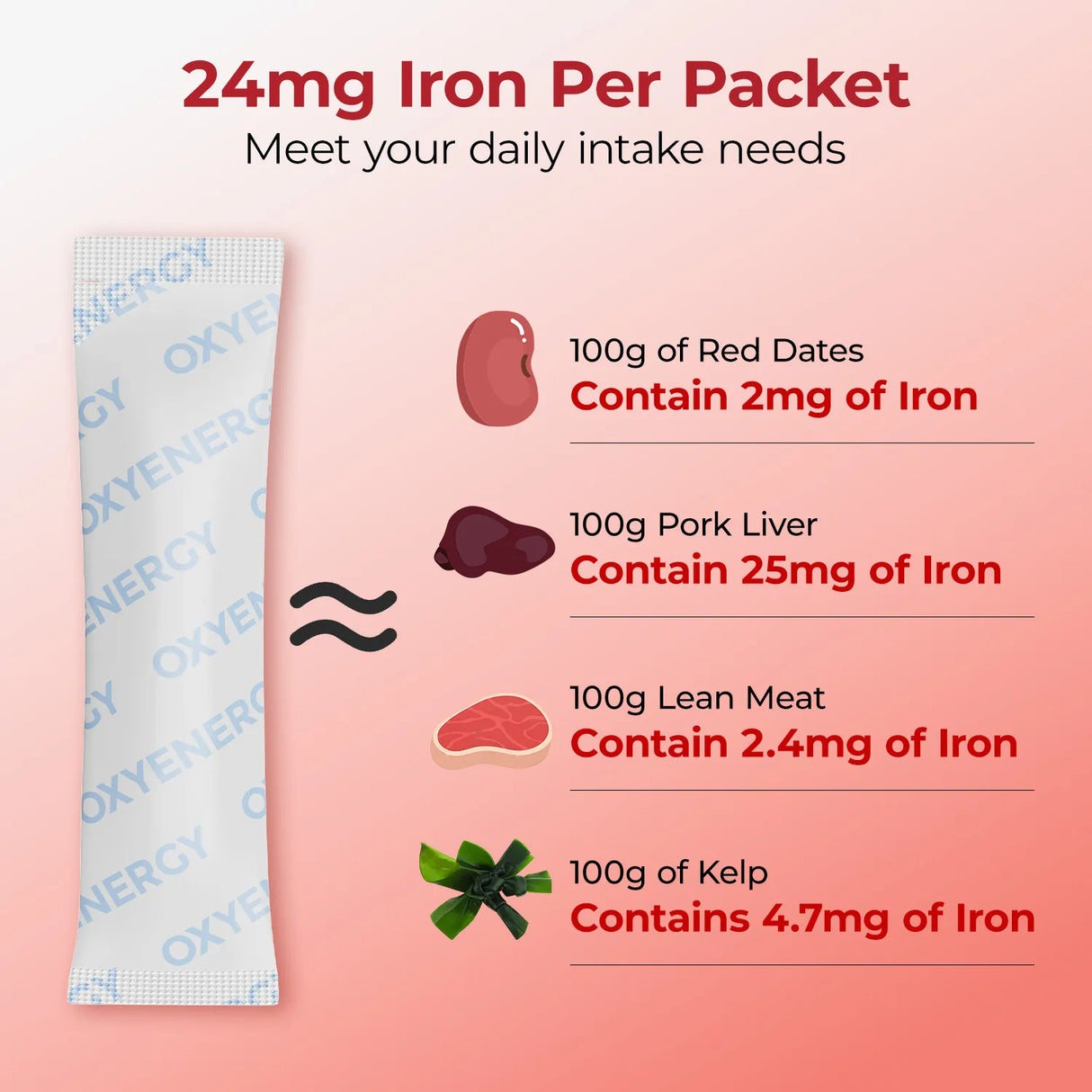 Daily Lipo-Iron - Gentle Iron Support for Daily Vitality