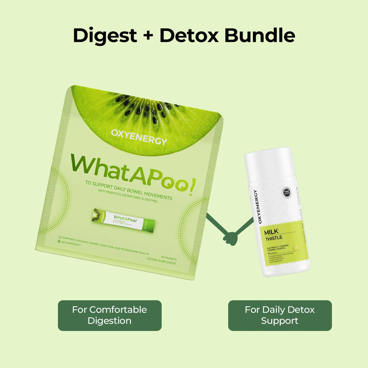 Digest + Detox Bundle