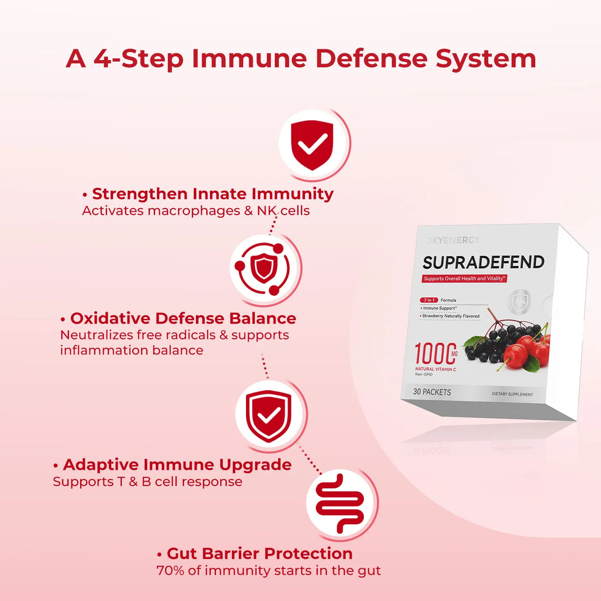 SupraDefend - Supports Overall Health and Vitality