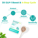 SemaOral Pro 15-in-1 Complex