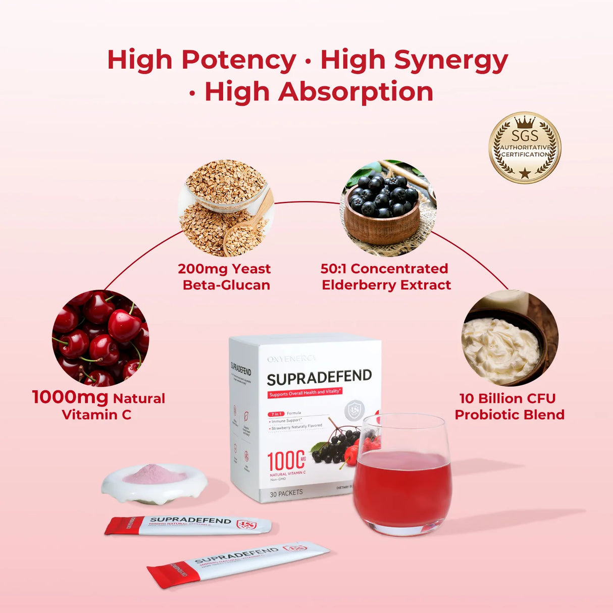 SupraDefend - Supports Overall Health and Vitality