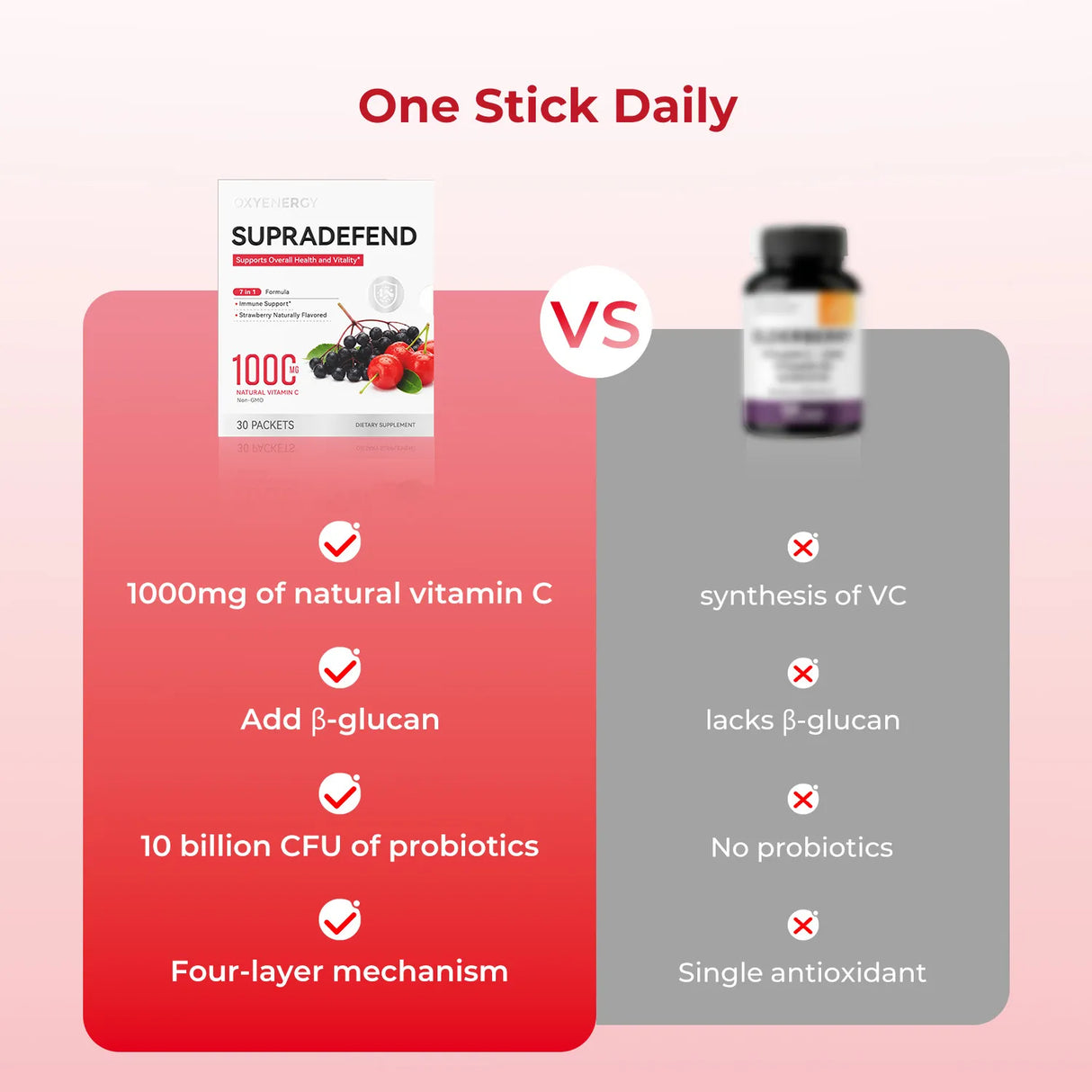 SupraDefend - Supports Overall Health and Vitality