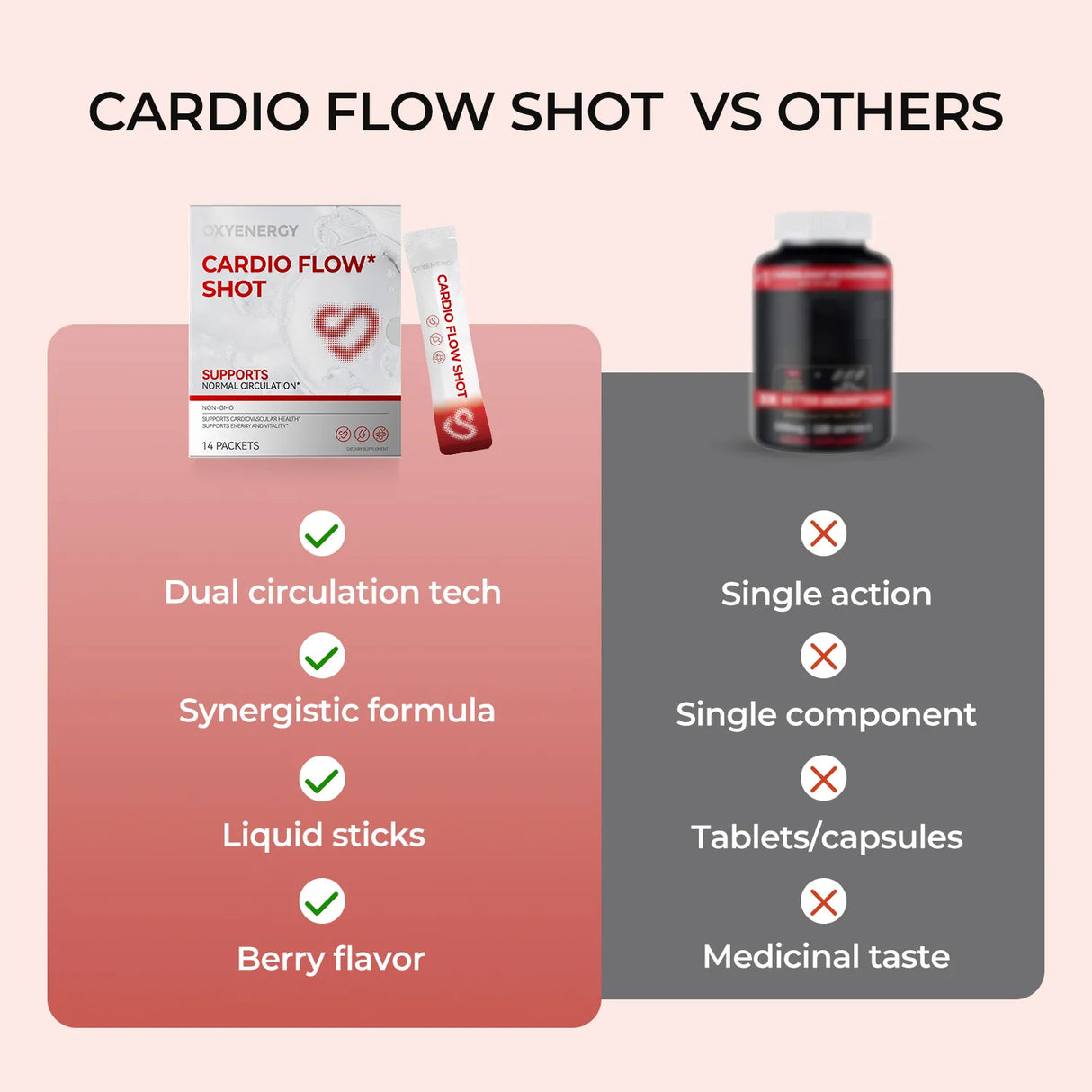 Cardio Flow Shot - Supports Normal Circulation