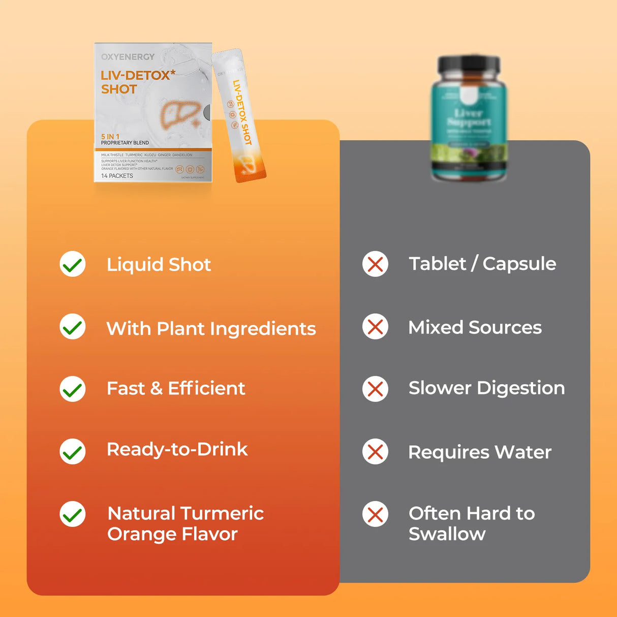 Liv-Detox Shot 5-in-1 Proprietary Blend