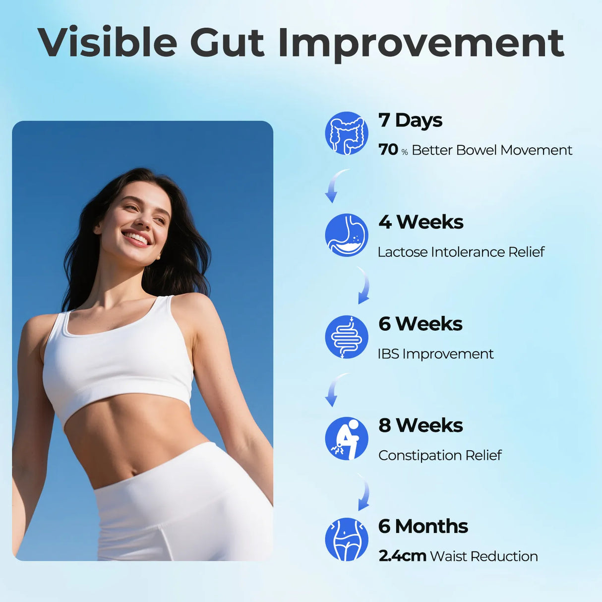 Gut Probiotics - Helps Soothe Occasional Bloating