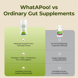 WhatAPoo! Chewables | Gentle Daily Gut Support & Regularity with Actazin® Kiwi & Postbiotics, Clinically Proven