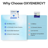 Gut Probiotics - Helps Soothe Occasional Bloating