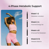 AMPK METABOLIC SUPPORT